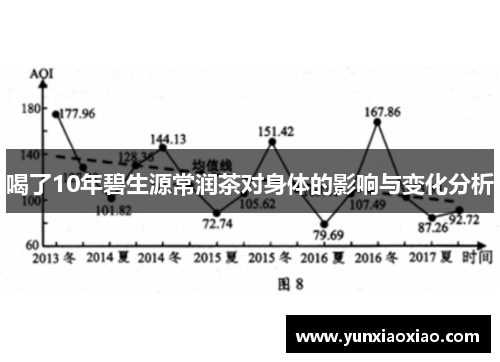 喝了10年碧生源常润茶对身体的影响与变化分析