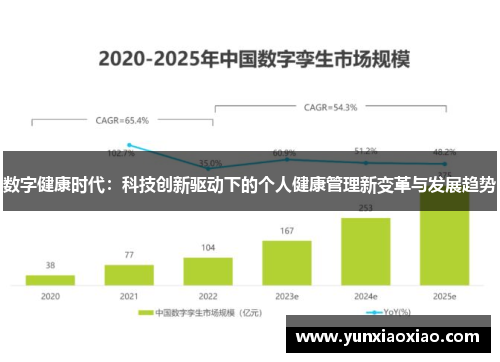 数字健康时代：科技创新驱动下的个人健康管理新变革与发展趋势